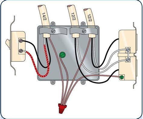 how many runs in a junction box|junction box wiring guidelines.